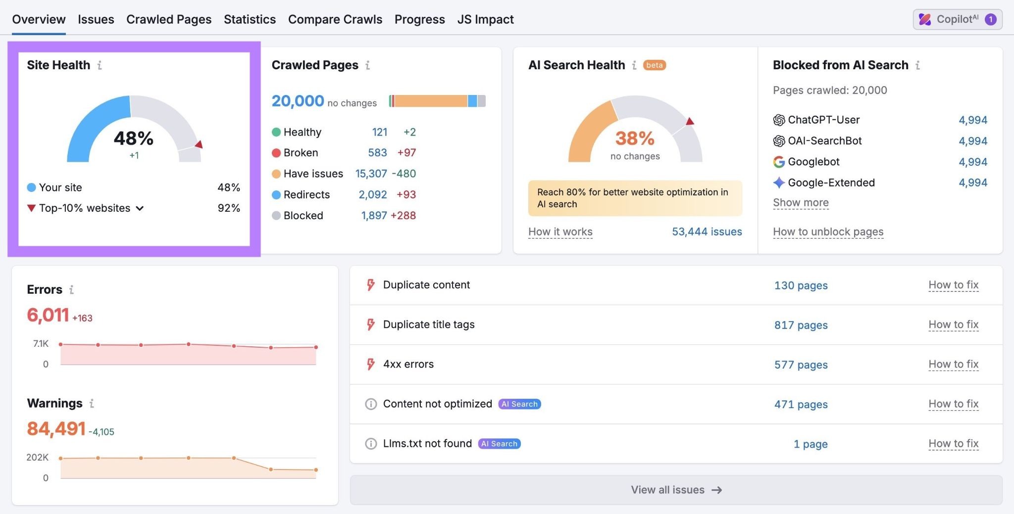 Site Audit Overview with the "Site Health" score highlighted.