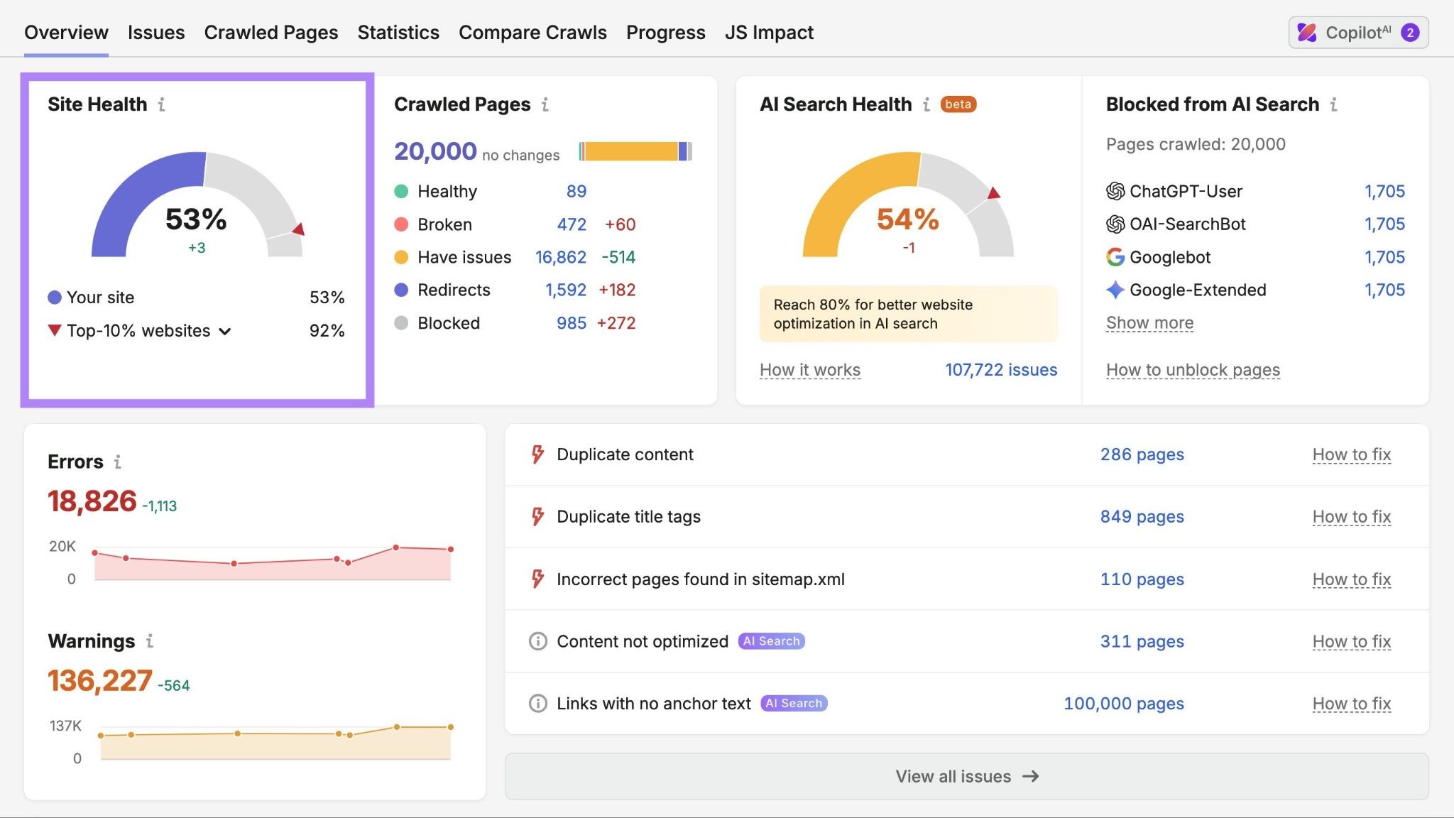 Site Audit Overview report with the "Site Health" metric highlighted.