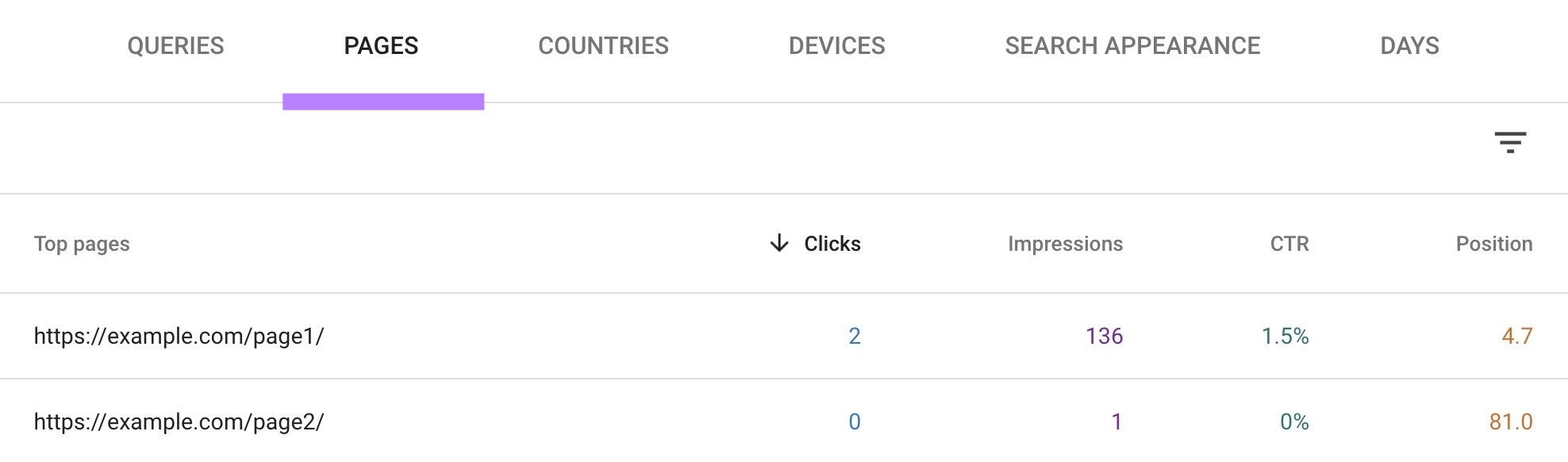 The "Pages" tab on the Performance report of GSC showing multiple URLs receiving impressions for the same query.