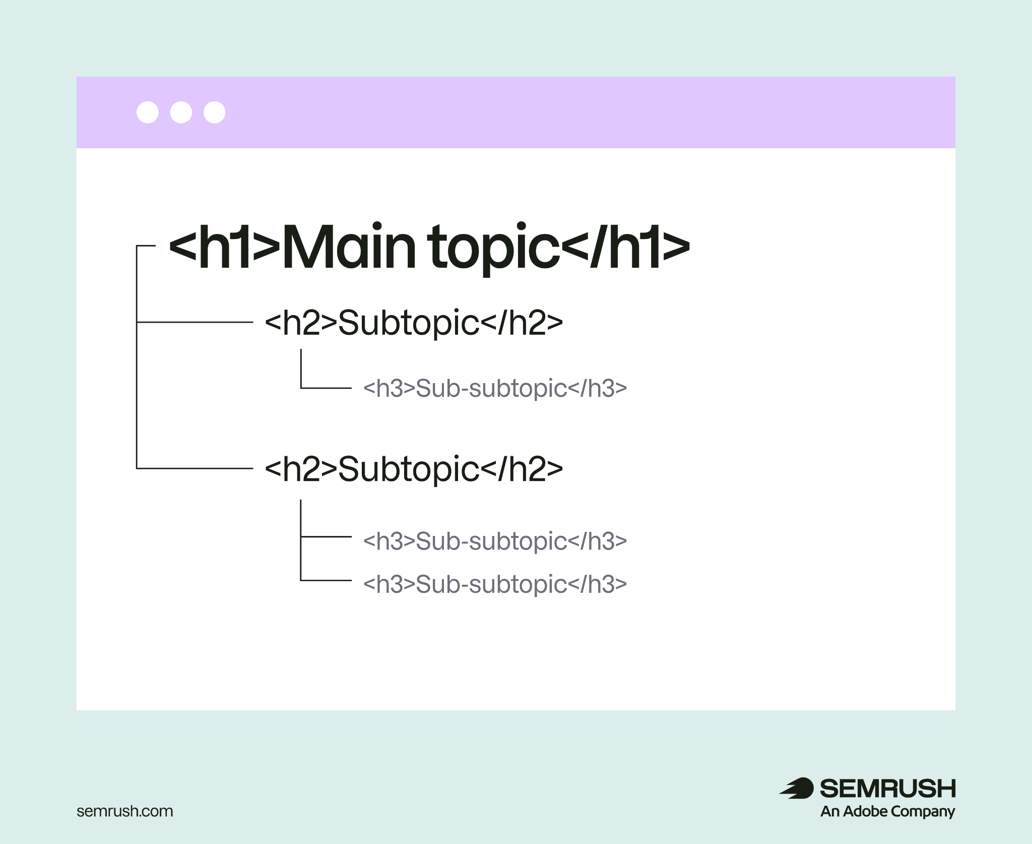 H1, H2 and H3 subheadings structure.