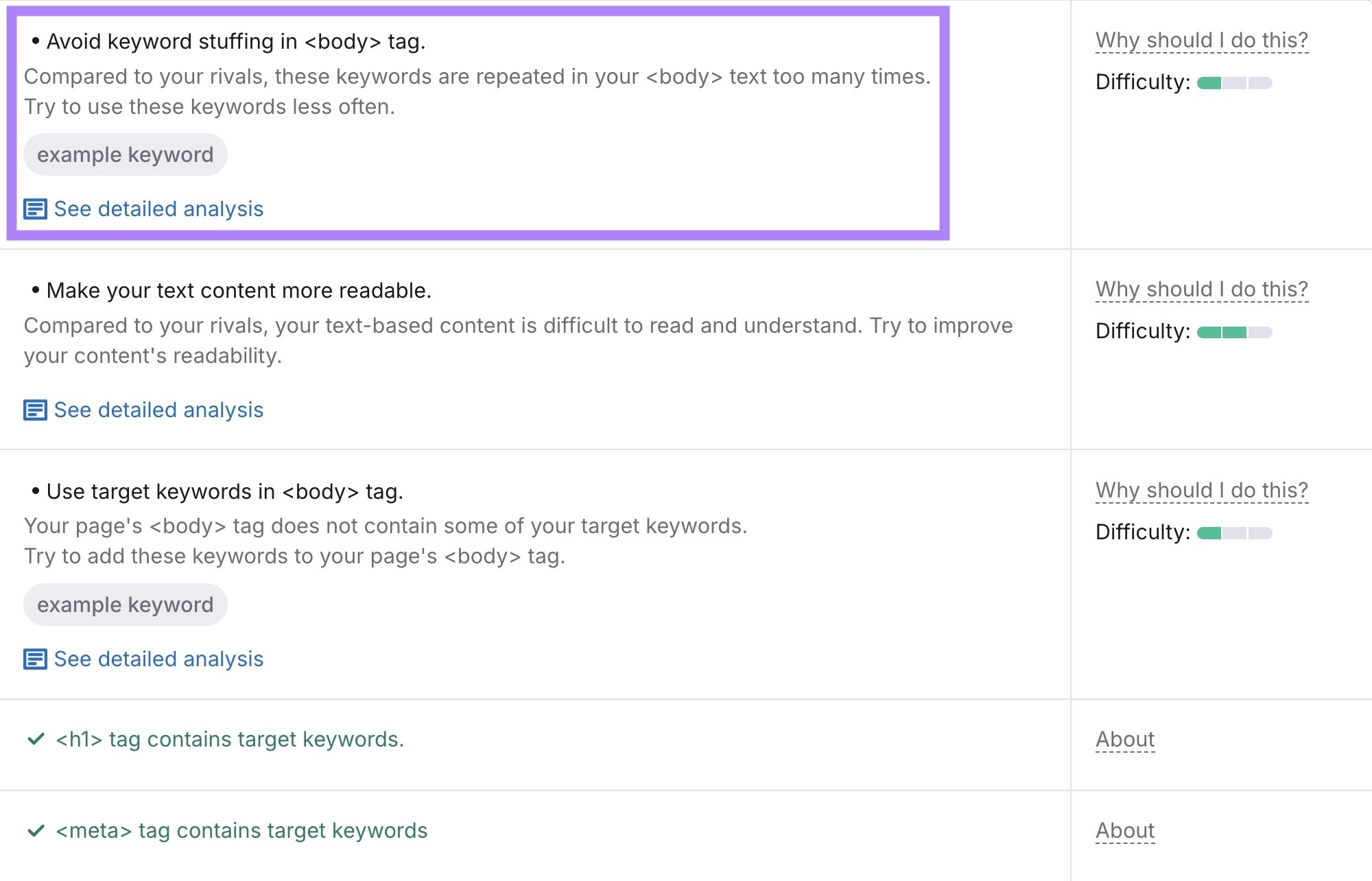 Semrush’s On Page SEO Checker with the recommendation to avoid keyword stuffing highlighted.