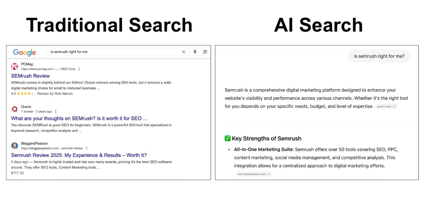 Traditional search vs AI search results for the same query "is semrush right for me?".