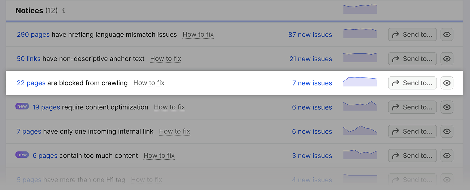 Semrush Site Audit notice showing pages blocked from crawling