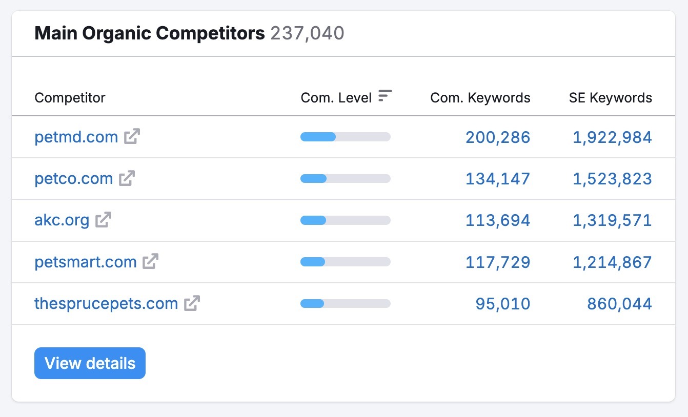 The Main Organic Competitors” section on Domain Overview.