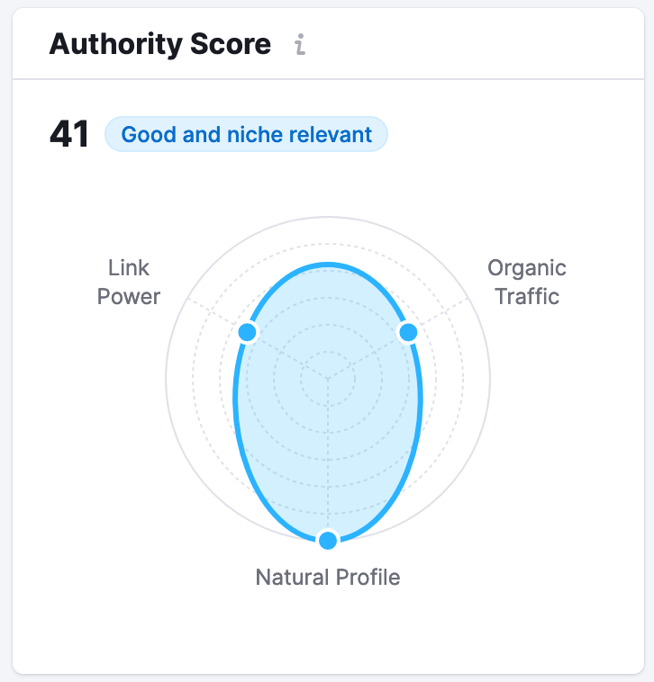Authority Score section from Backlinks report