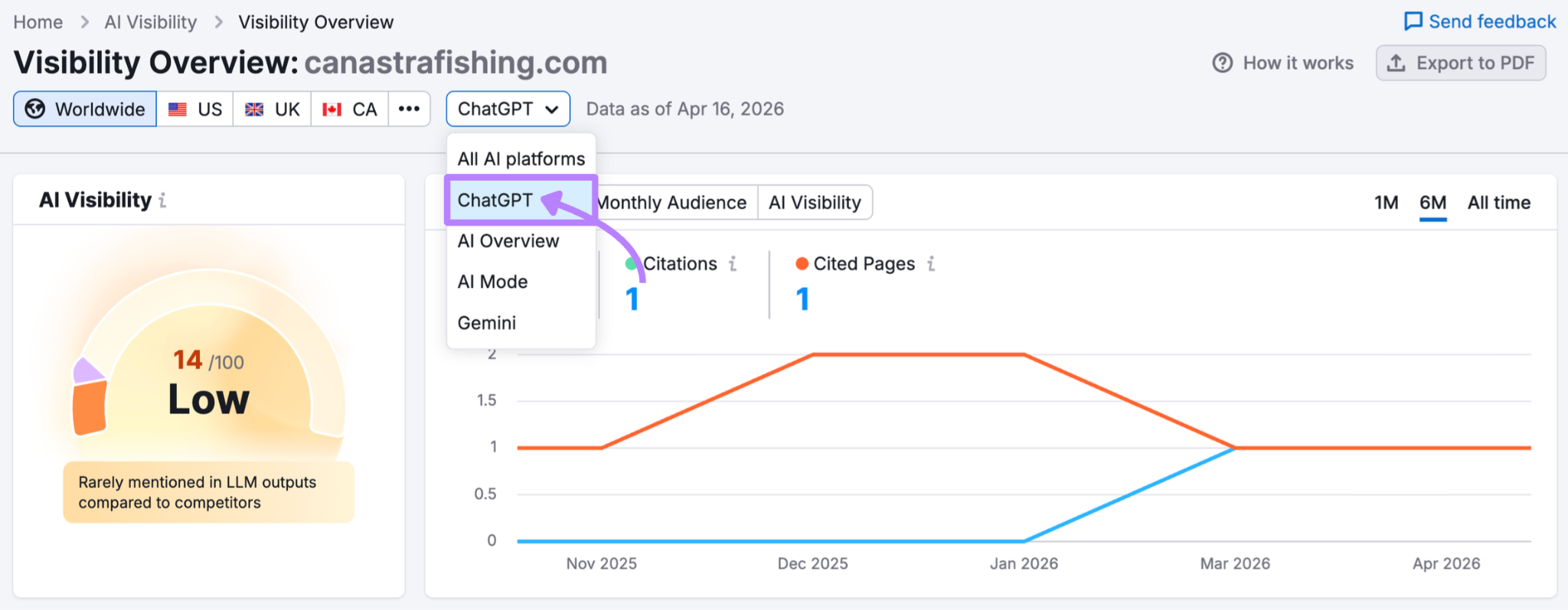 Semrush AI visibility report