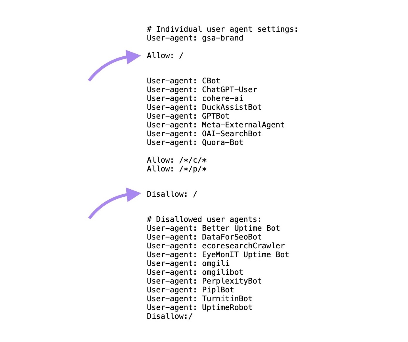 A robots.txt file showing a list of bots that are allowed and disallowed to crawl a site.