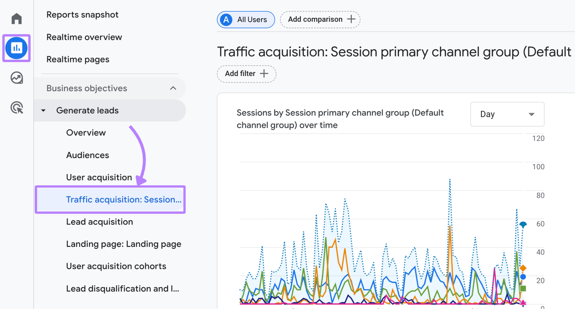 traffic acquisition report in GA4