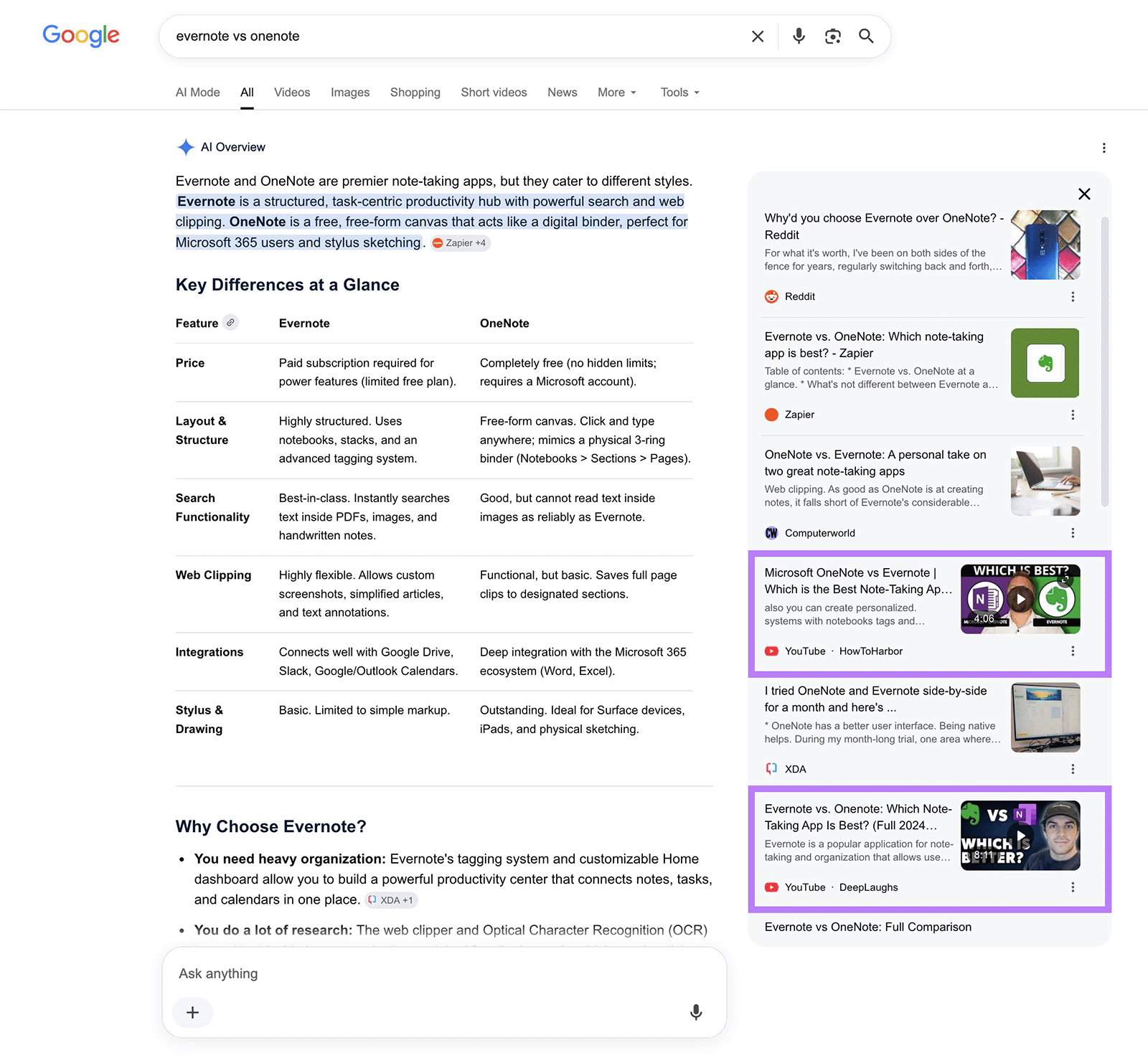 Google AI Overview for Evernote vs. OneNote with highlighted YouTube citations