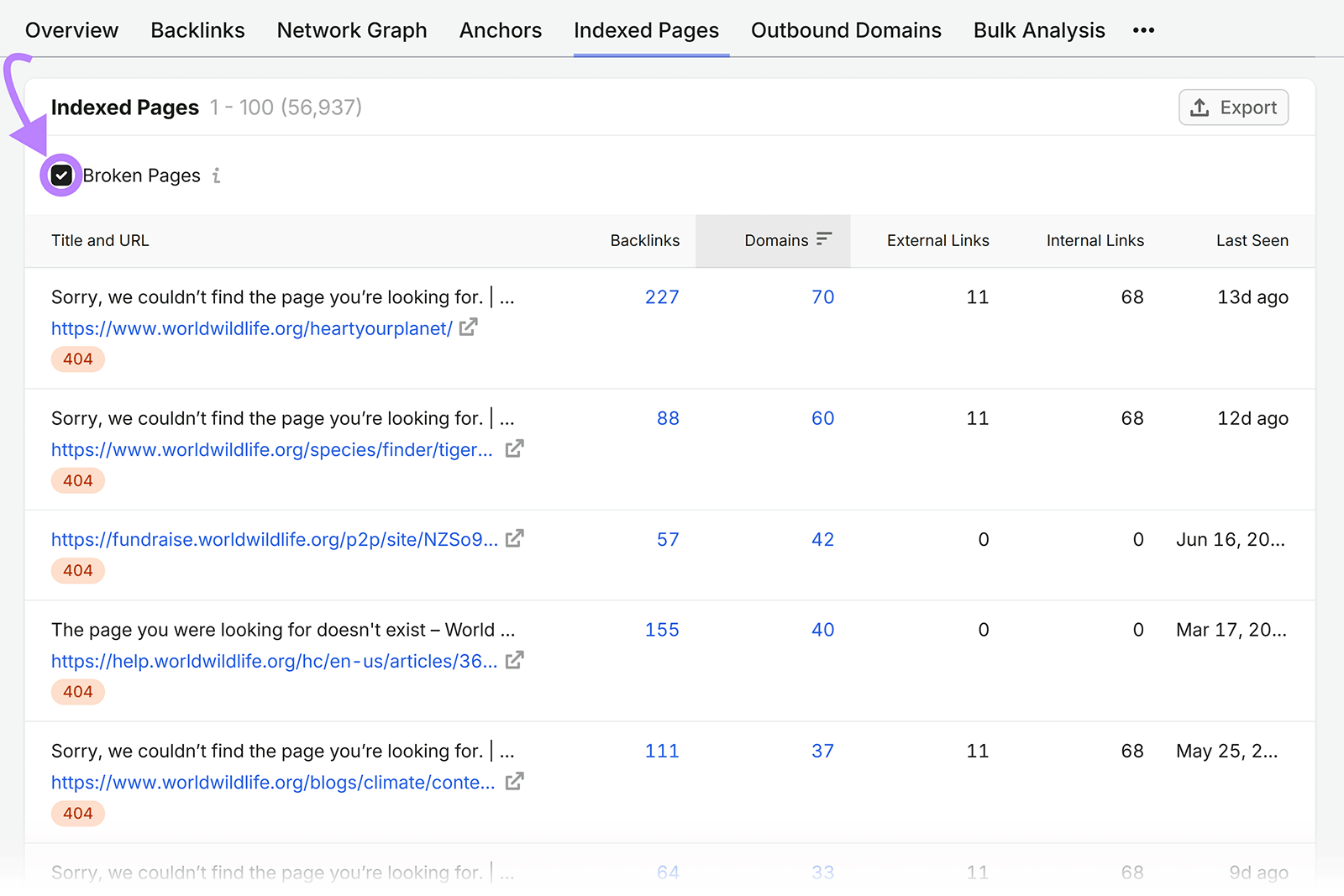 Semrush Indexed Pages report with Broken Pages selected for worldwildlife.org