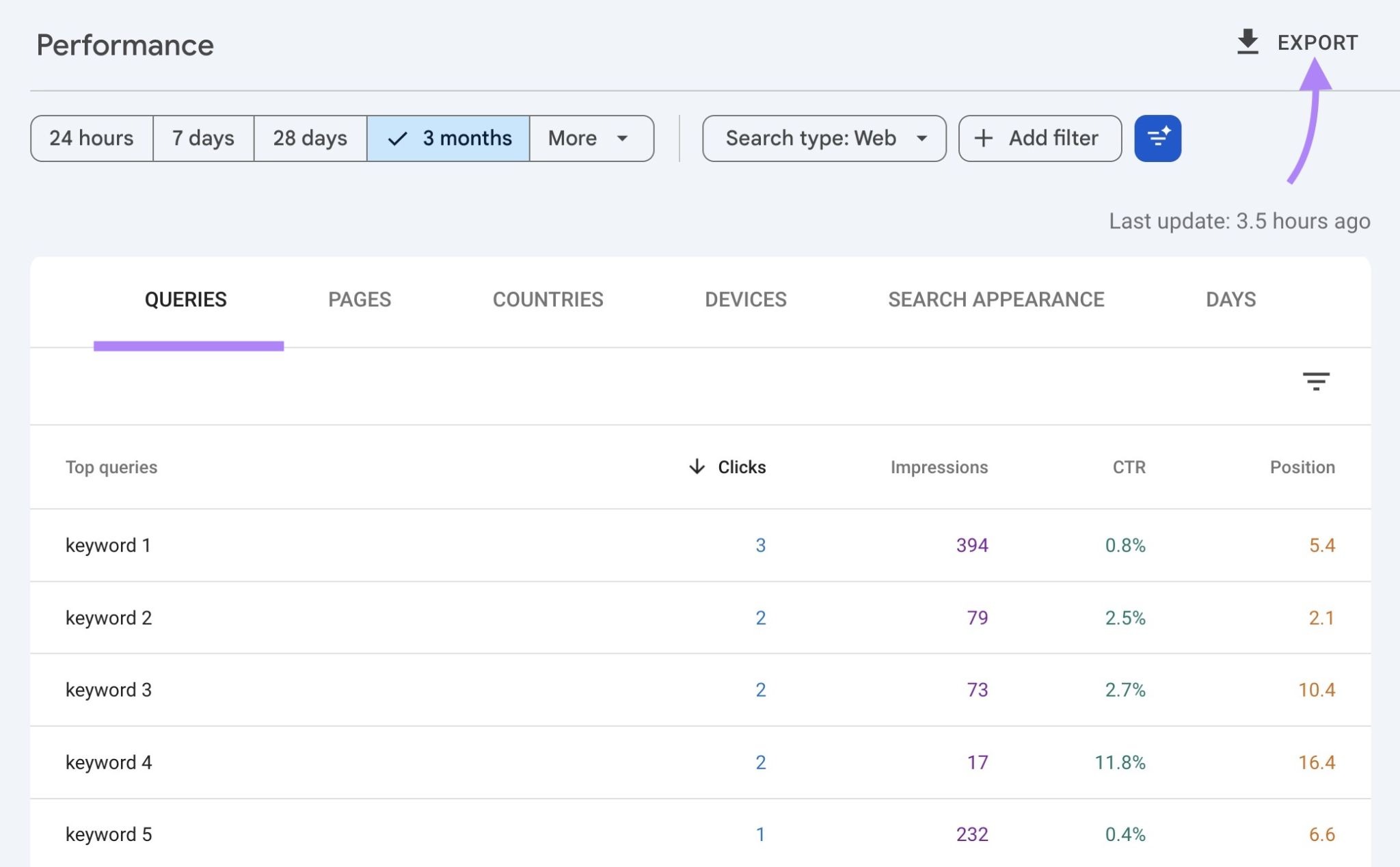 The "Queries" tab on the Performance report of GSC with the "Export" button highlighted.