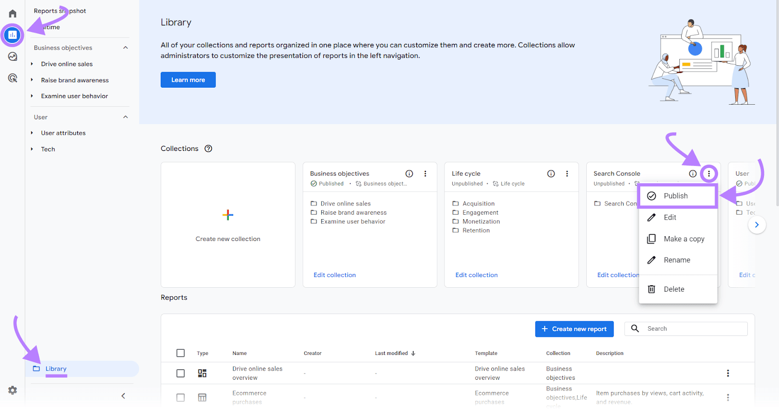 Google Analytics 4 dashboard with arrows pointing to Reports icon, Library option, ellipsis icon next to Search Console collection, and Publish button
