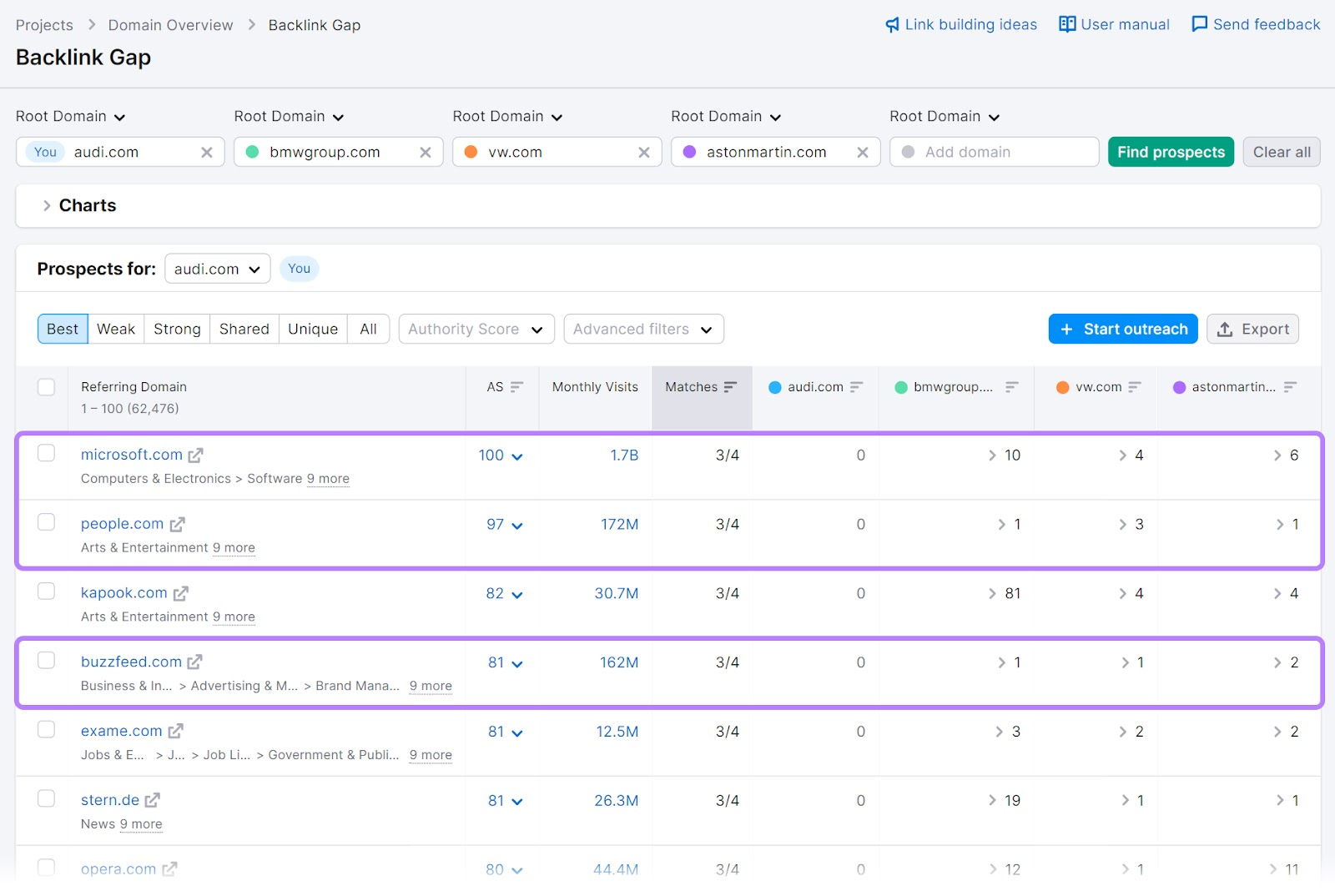 A list of sites linking to competitors in Backlink Gap tool.