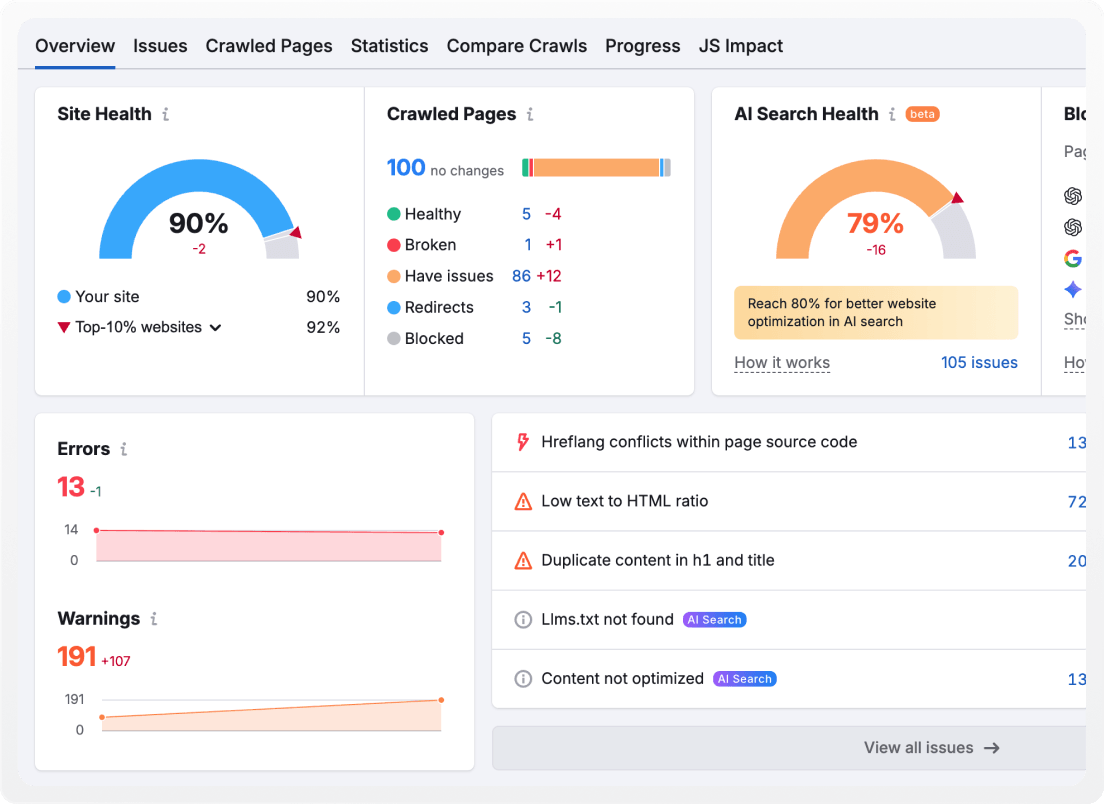 Turn Your SEO Check Into a Full Site Audit
