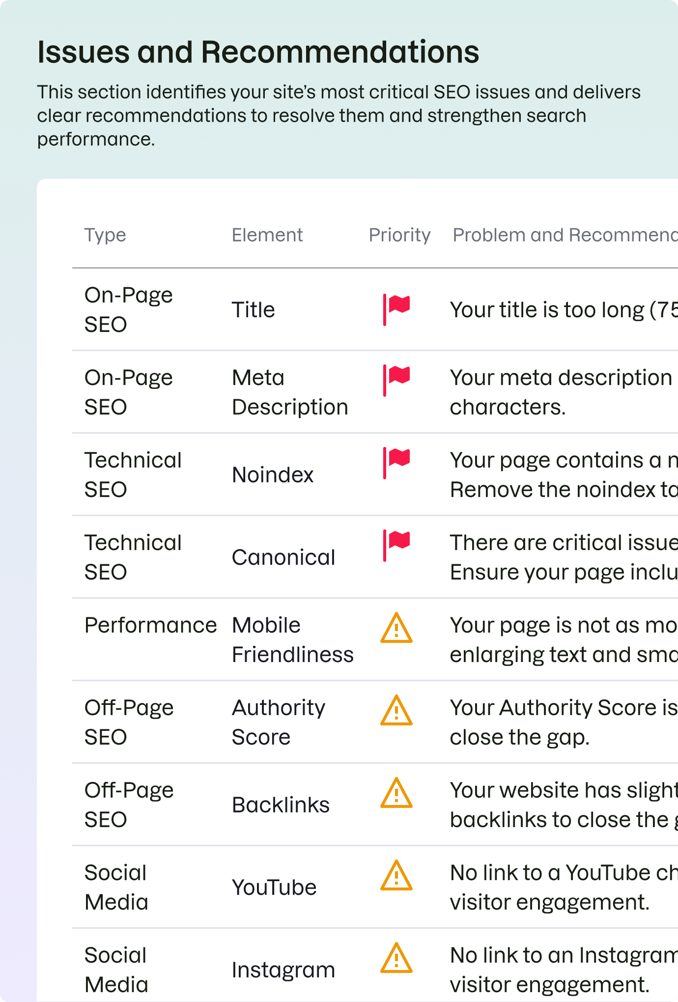 Why Check Your Website’s SEO?